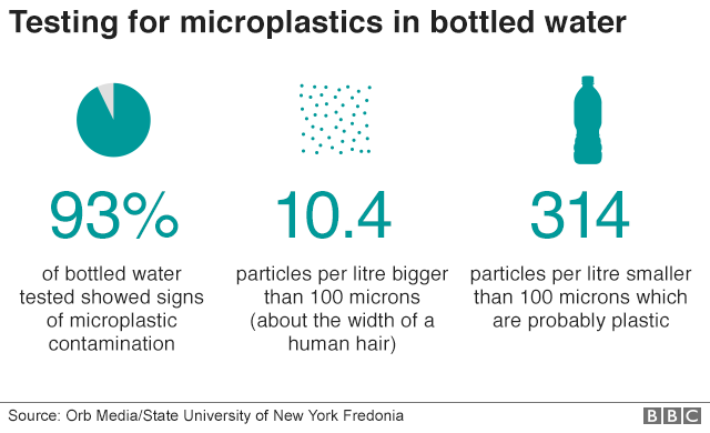 Your Bottled Drinking Water May Contain Plastic Particles 3 Your Bottled Drinking Water May Contain Plastic Particles