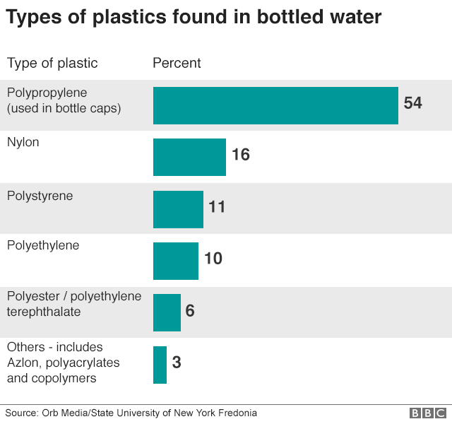 Your Bottled Drinking Water May Contain Plastic Particles 4 Your Bottled Drinking Water May Contain Plastic Particles