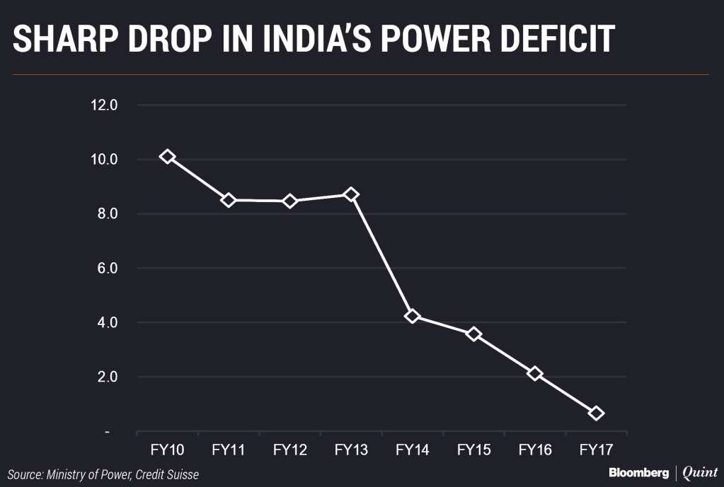Why India’s Packaged Food Market Will Jump To $200 Billion In A Decade