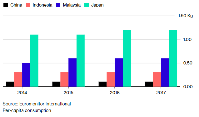 Es Kepal Milo Viral: Indonesia’s Solution to Its Dying Cocoa Industry 1 Es Kepal Milo Viral: Indonesia’s Solution to Its Dying Cocoa Industry