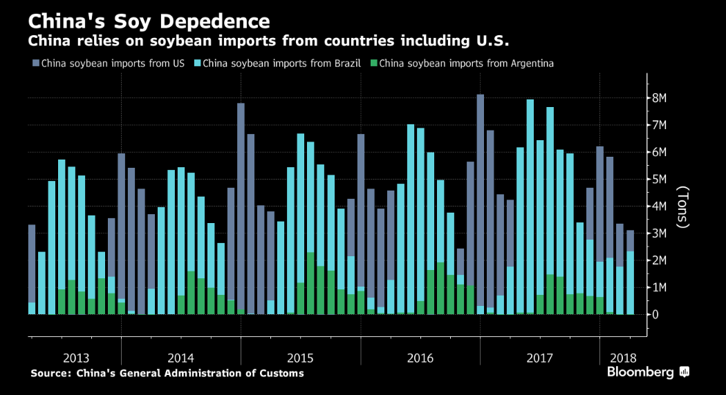Feeding Pigs Less Protein - China's new weapon for trade war against US 1 Feeding Pigs Less Protein - China's new weapon for trade war against US