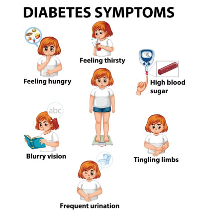 Worrying ignorance of diabetes symptoms in Asia