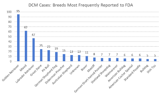 16 Dog Food Brands from USA Are Linked With Heart Failure in Dogs 2 16 Dog Food Brands from USA Are Linked With Heart Failure in Dogs