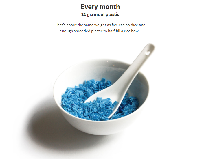 A Plate Full Of Plastics: How Much Micro Plastic Do We Consume? 3 A Plate Full Of Plastics: How Much Micro Plastic Do We Consume?