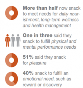 Convenience, sustainability concern inform innovations in snack food  packaging