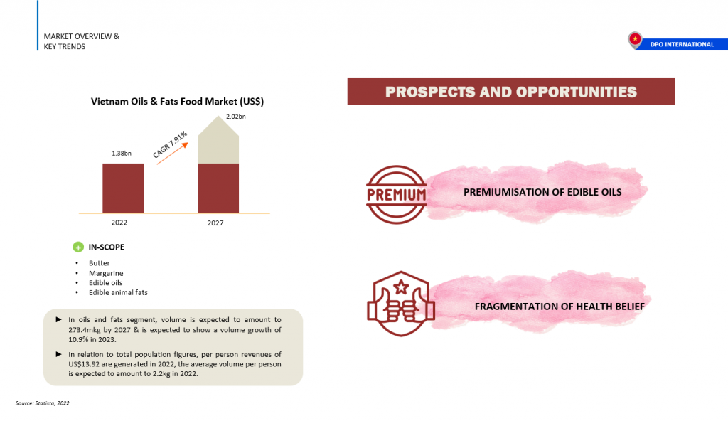 MARKET TRENDS IN VIETNAM OILS & FATS DPO International