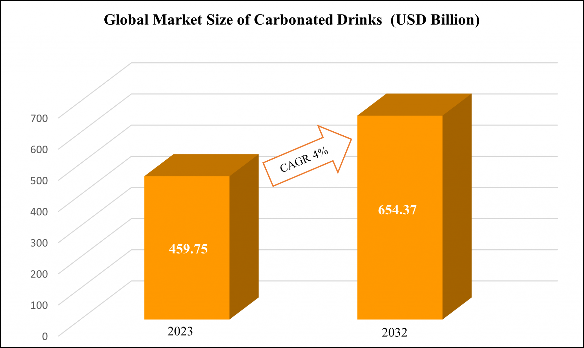 Pioneering Innovations in Carbonated Beverages DPO International
