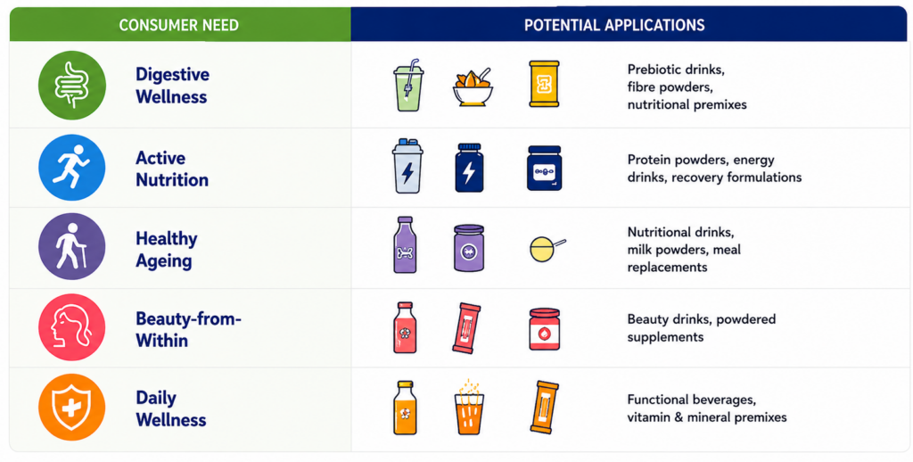 Dietary Supplement