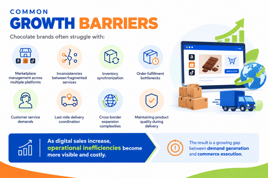 E-Commerce 1