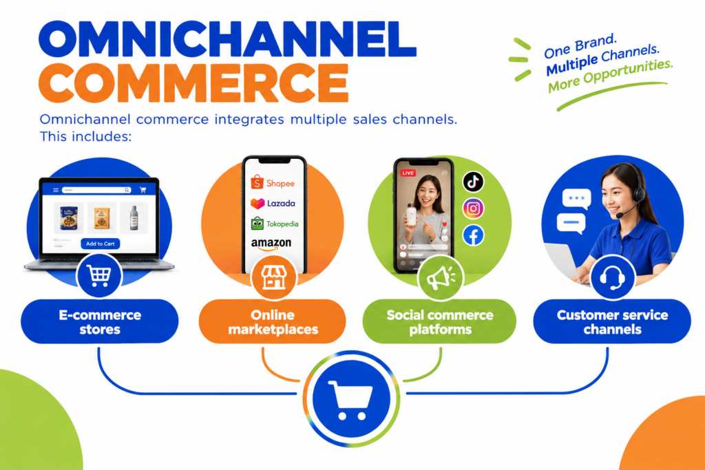 Omnichannel commerce