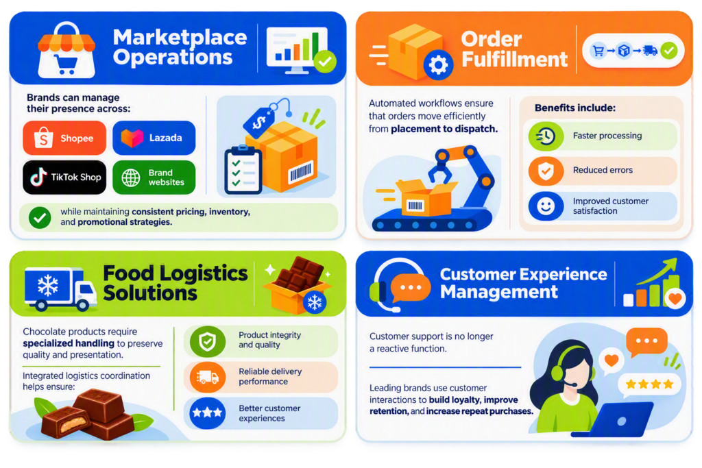 One stop solution provider