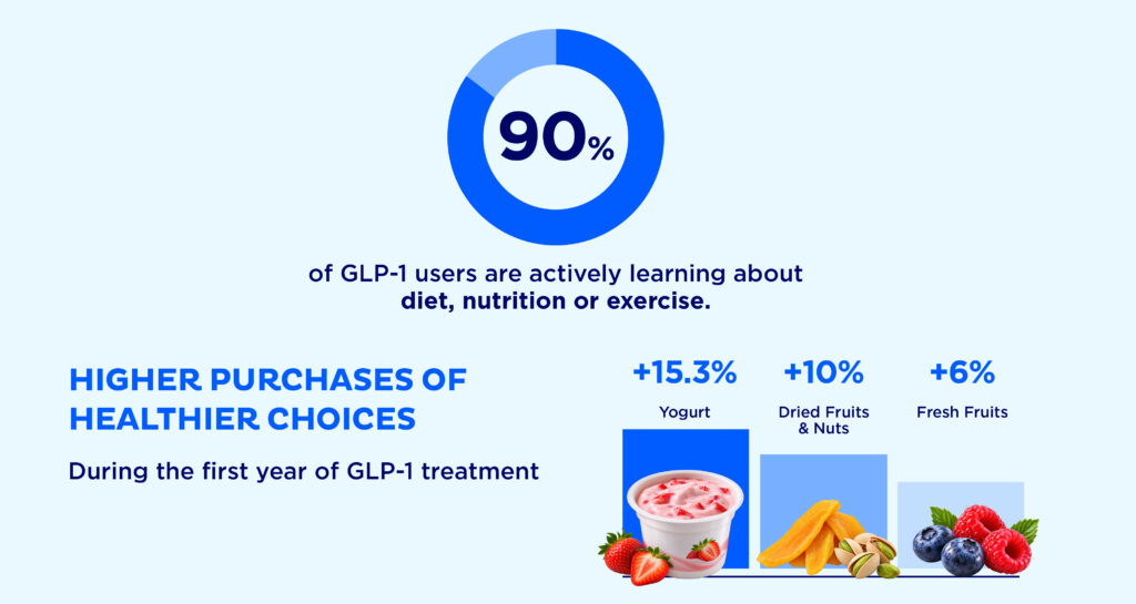 GLP-1 Preference
