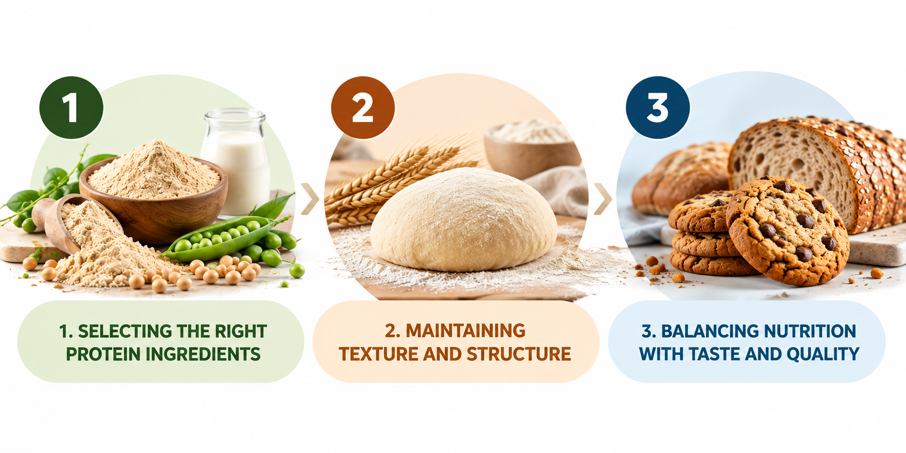 Three Steps to Consider When Planning to Make High Protein Bakery Products